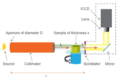 Neutron Radiography Testing – Mechanical Engineering